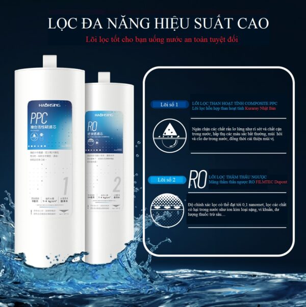 Máy lọc nước RO HS-800G